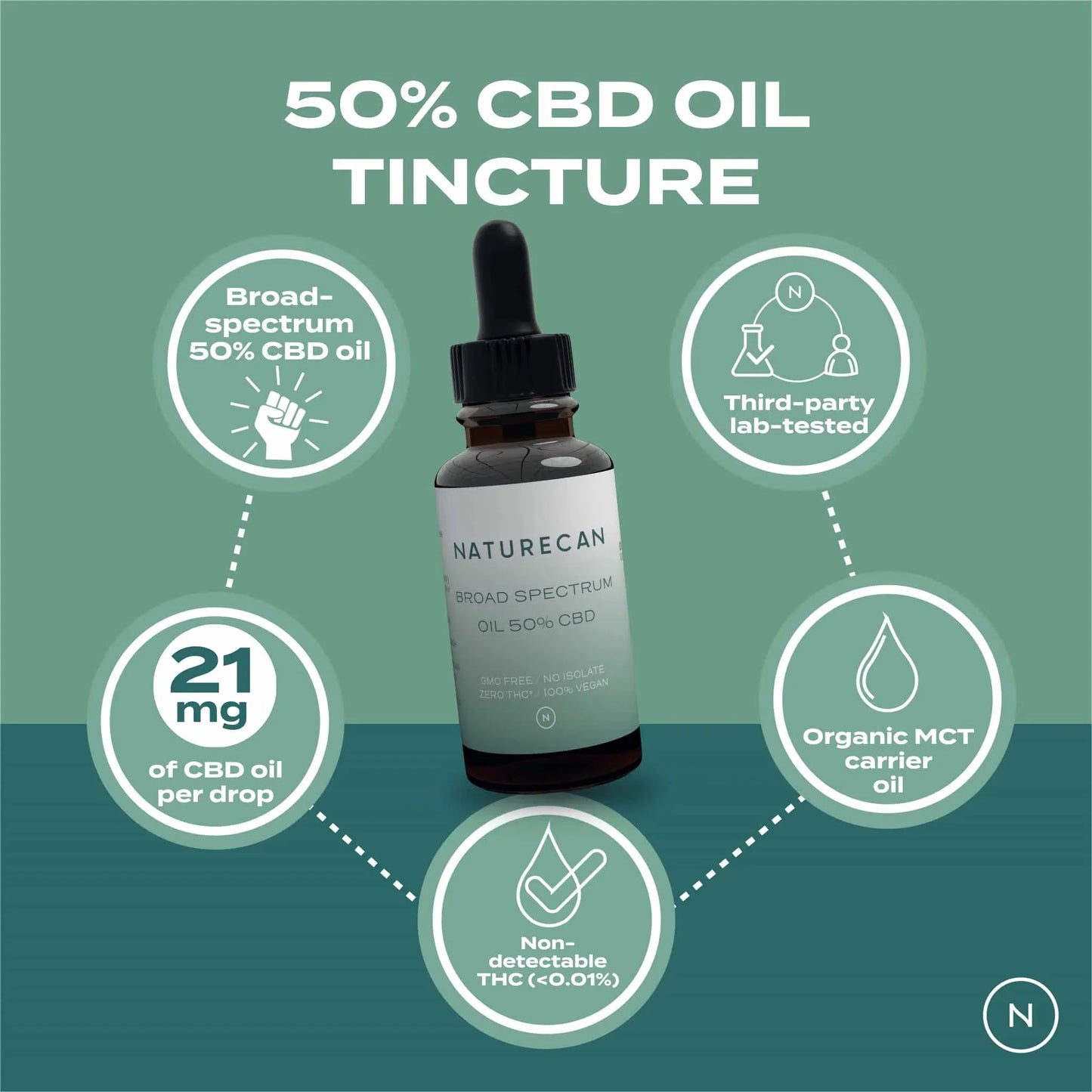 50% tintura de aceite de cbd