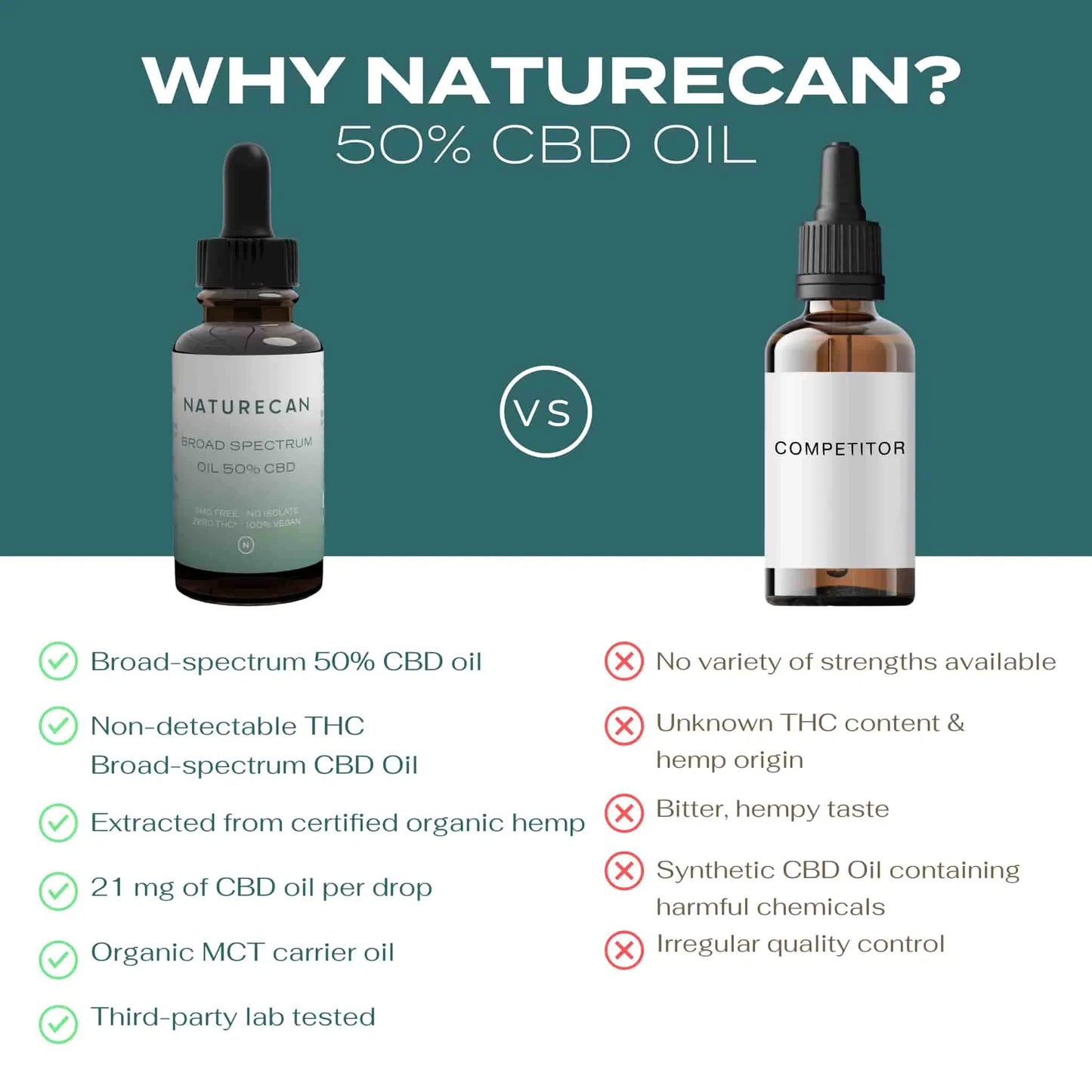 aceite de cbd de alta potencia