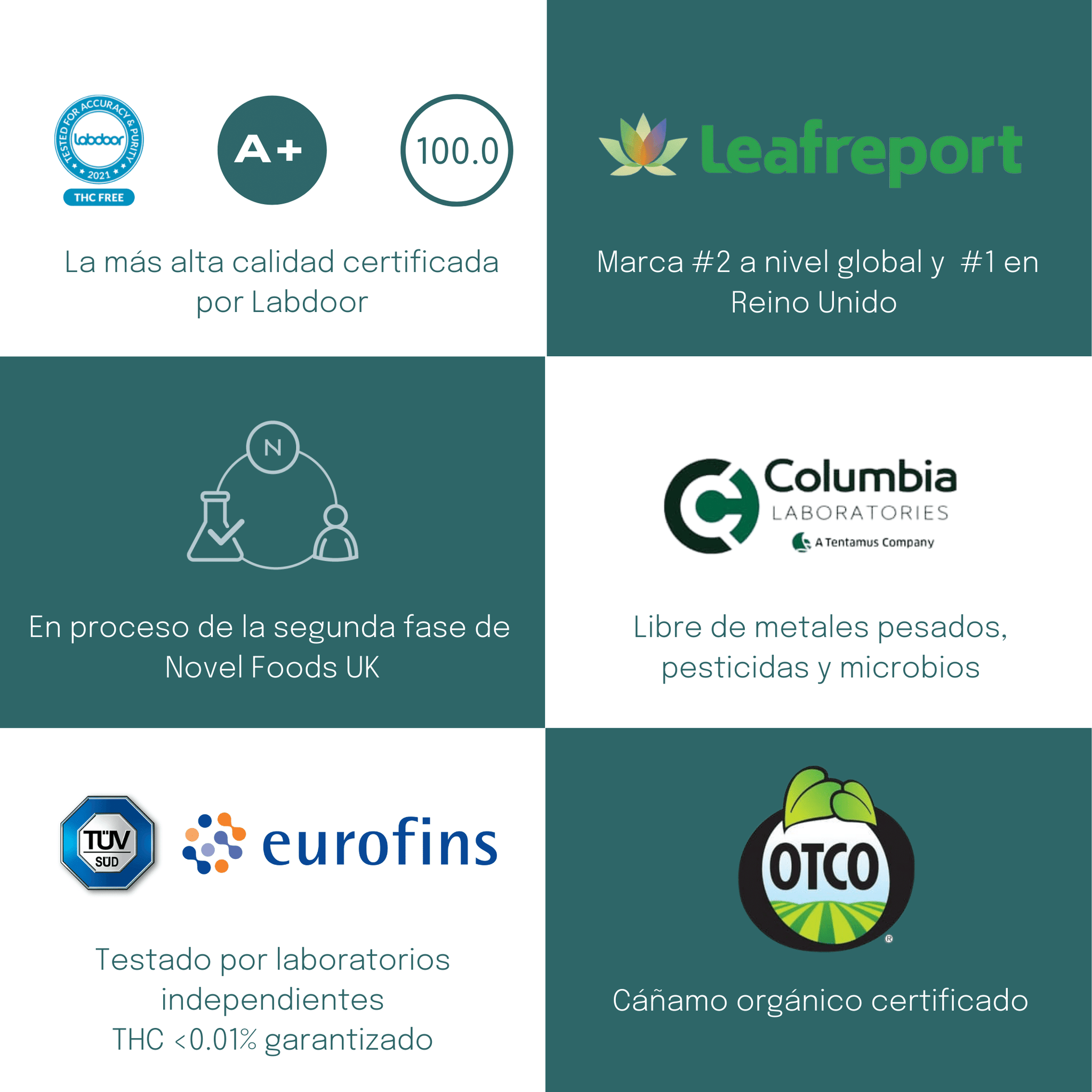 CBD certidicado por laboratorios independientes