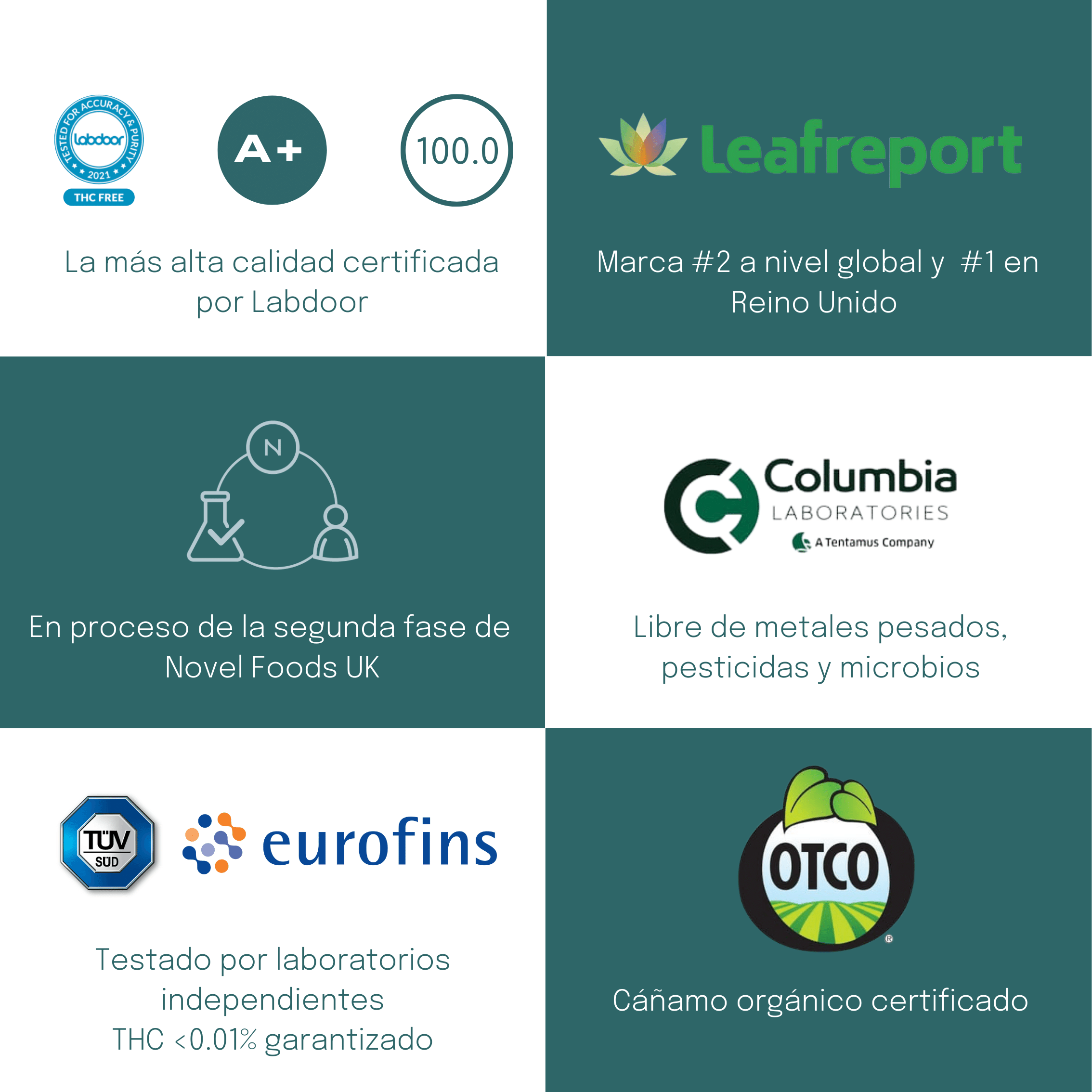 CBD certidicado por laboratorios independientes