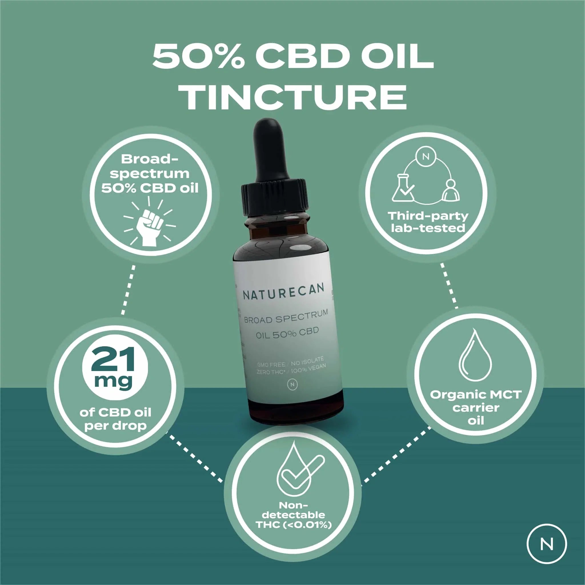 50% tintura de aceite de cbd