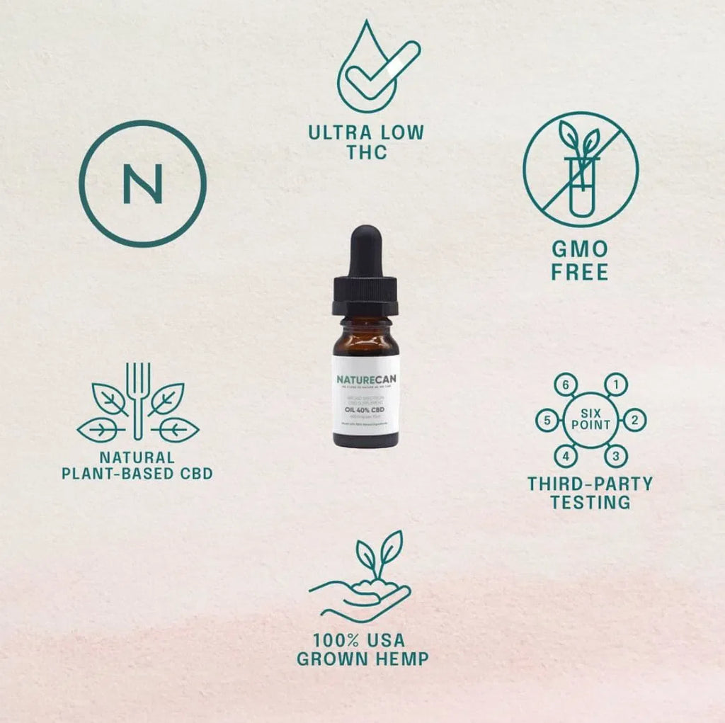 Características aceite CBD 30%