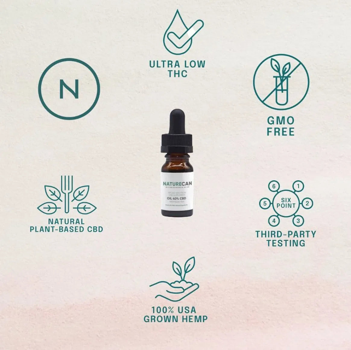 Características aceite CBD 30%