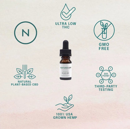 Características aceite CBD 30%