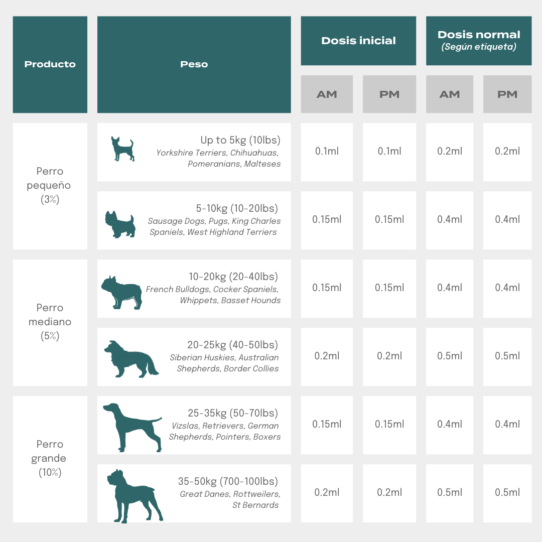Guía dosis CBD para perros según peso
