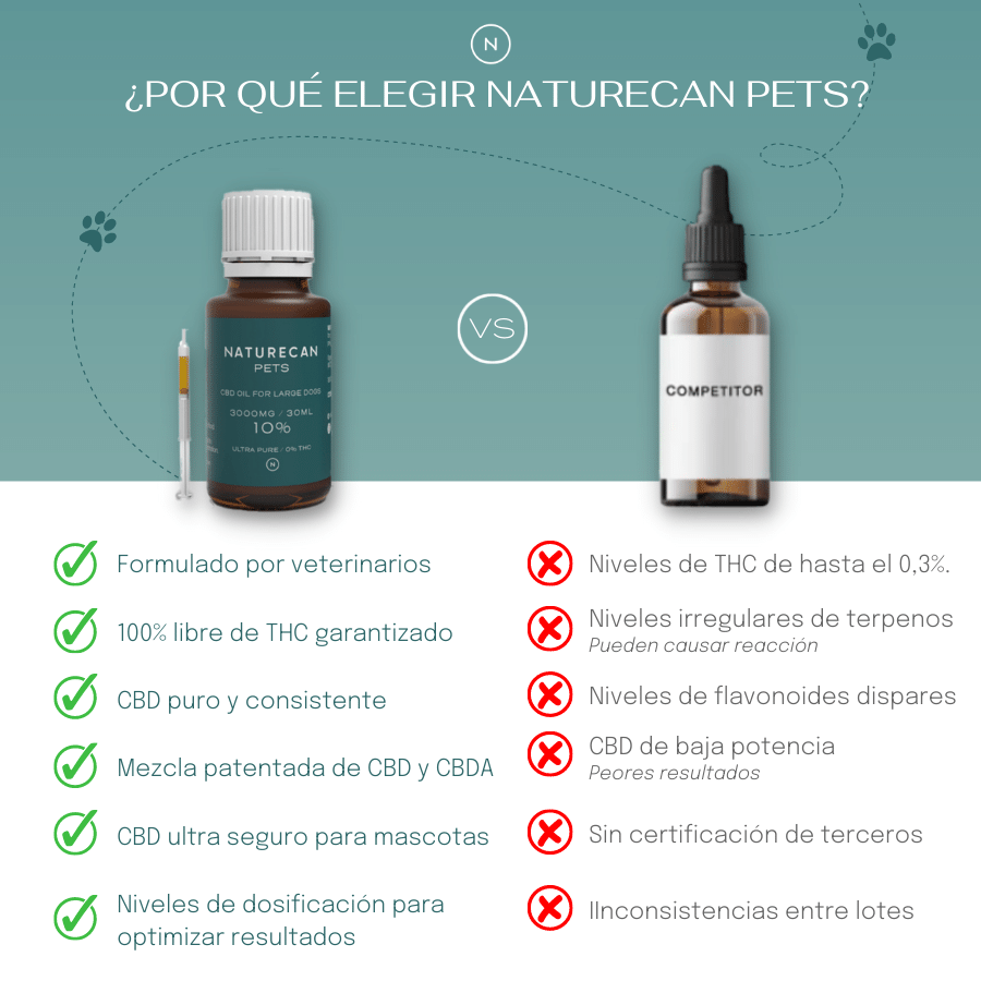 CBD Mascotas Naturecan