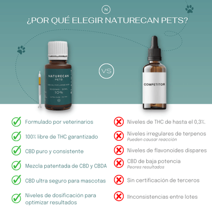 Aceite de CBD para gatos