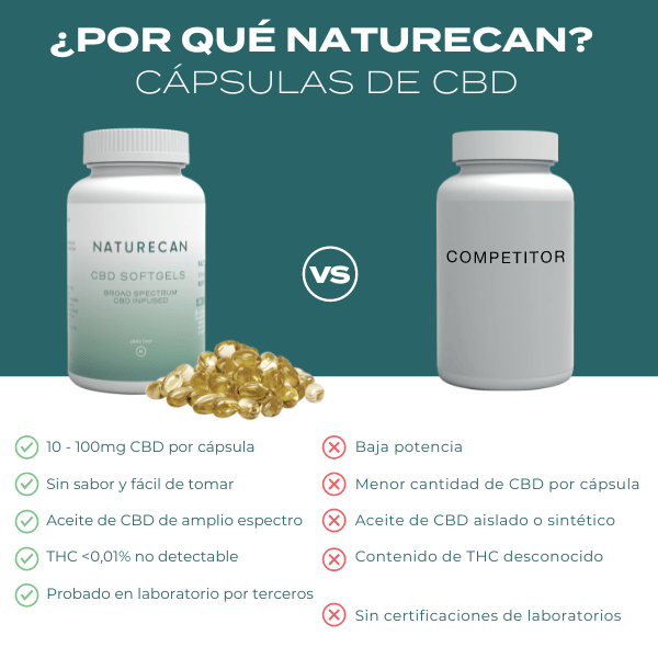 comprar pastillas CBD