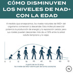 NAD y edad