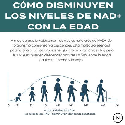 NAD y edad