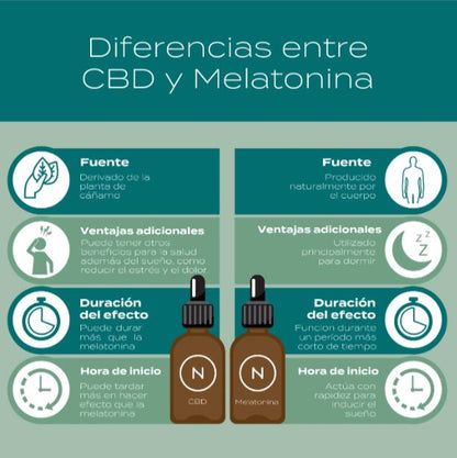 Gotas CBD con Melatonina para dormir