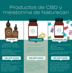 Gotas CBD con Melatonina para dormir