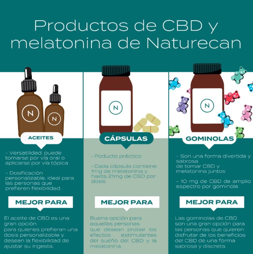 Gotas CBD con Melatonina para dormir