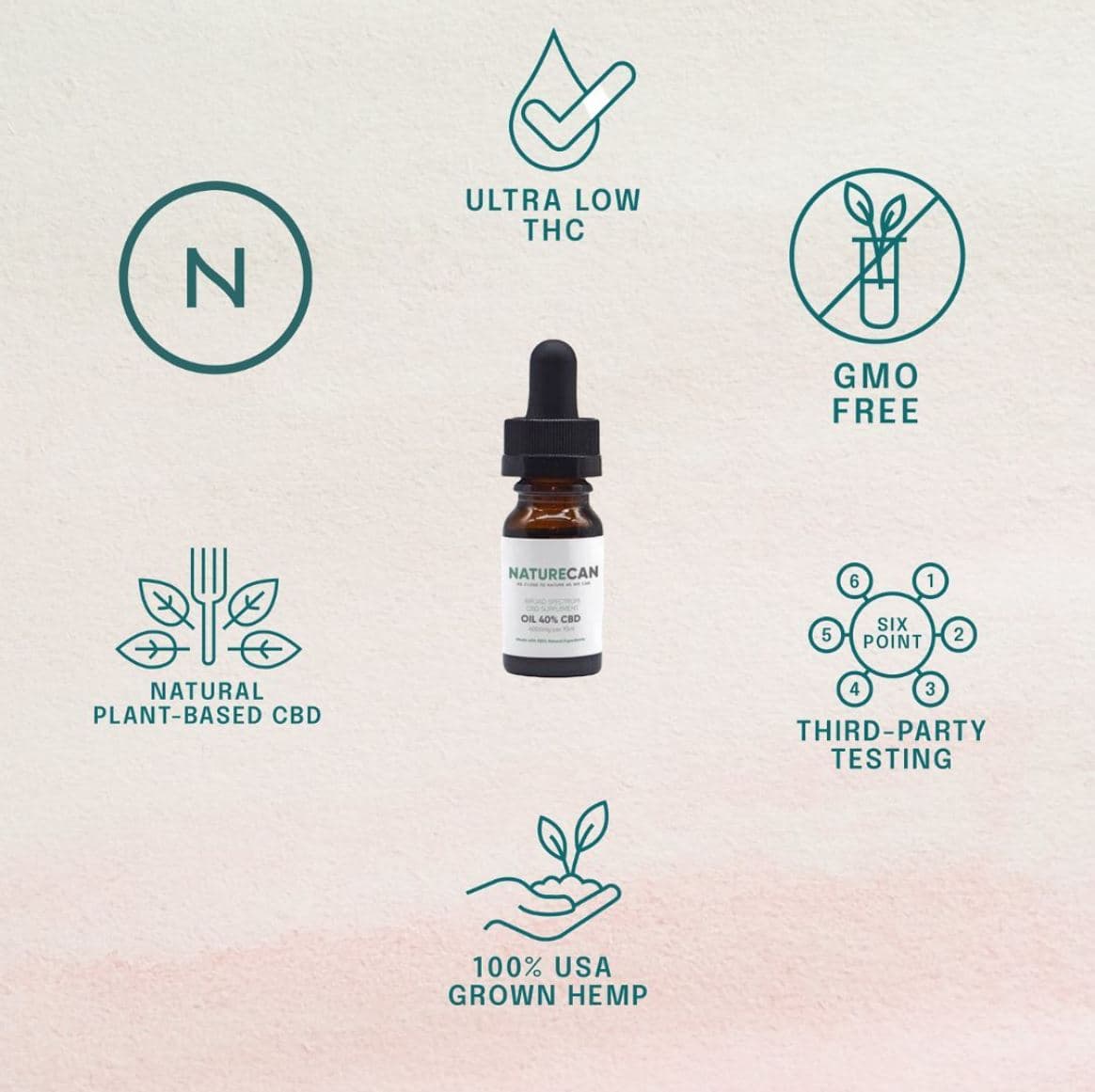 Características aceite CBD 10%
