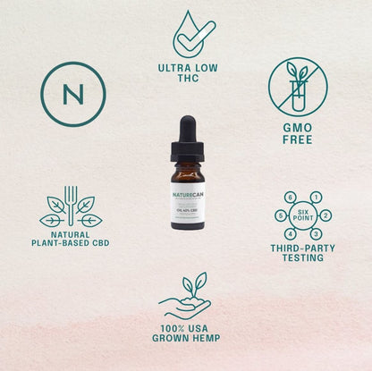 Características aceite CBD 40%