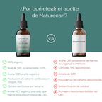 ¿Por qué elegir el aceite de Naturecan?